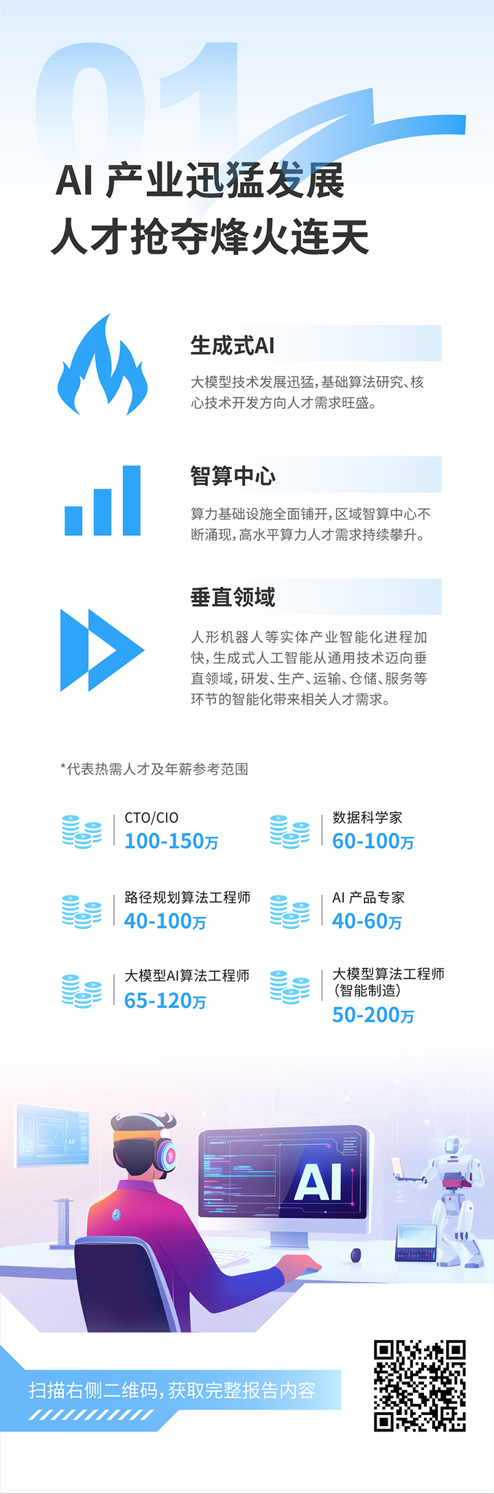 人力资源公司kdpay钱包国际发布2025年人才市场洞察，趋势一为人工智能产业迅猛开展 人才抢夺烽火连天