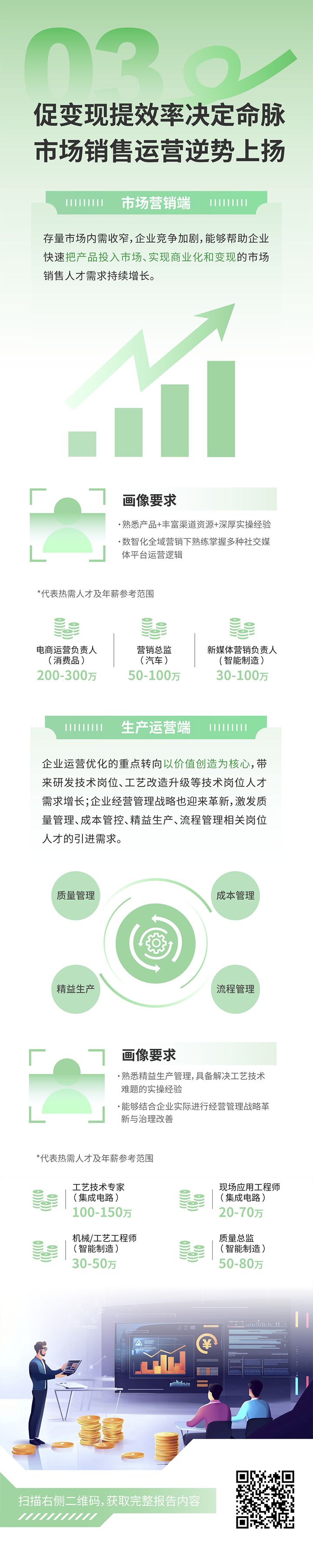 人力资源公司kdpay钱包国际发布2025年人才市场洞察，趋势三为促变现提效率决定命脉 市场销售运营逆势上扬